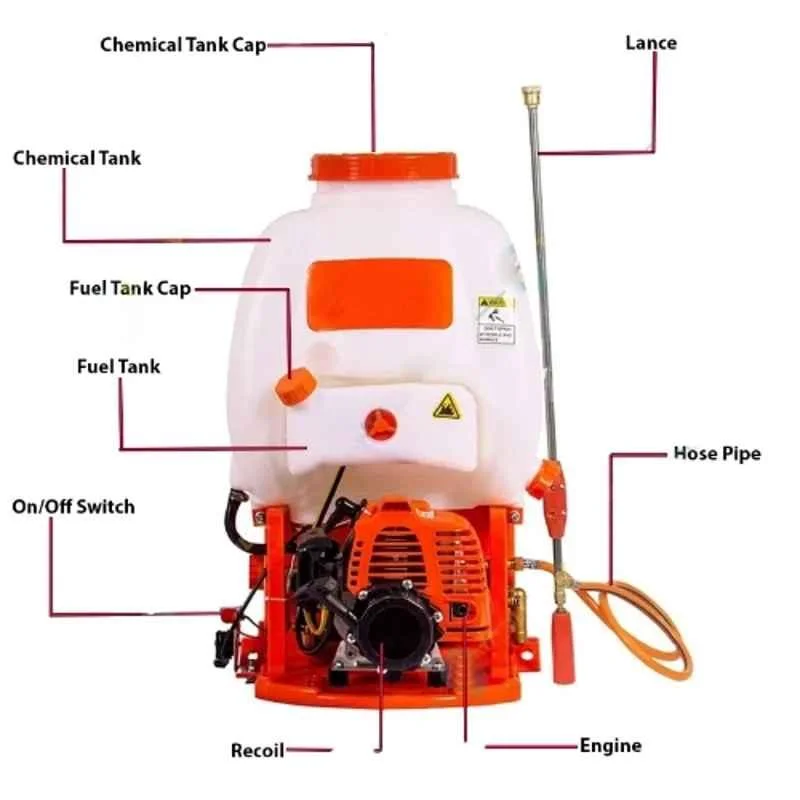 Greenleaf P708 Power Sprayer, Capacity: 20 L