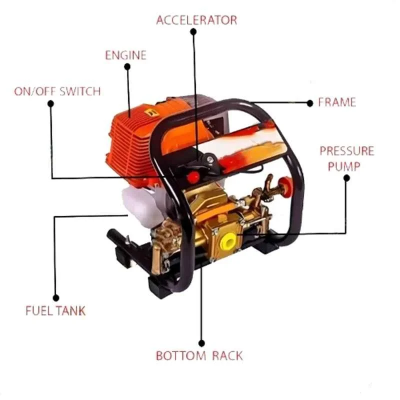 Greenleaf 31CC 0.7kW 4 Stroke Petrol Engine Portable Power Sprayer,